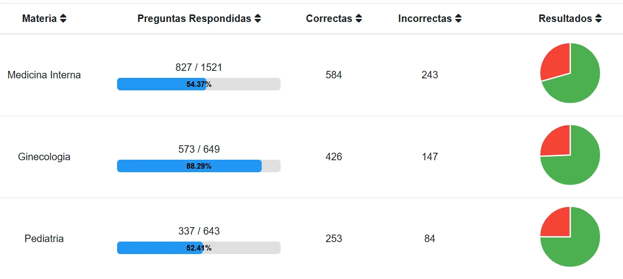 ENARM Simulador Materias