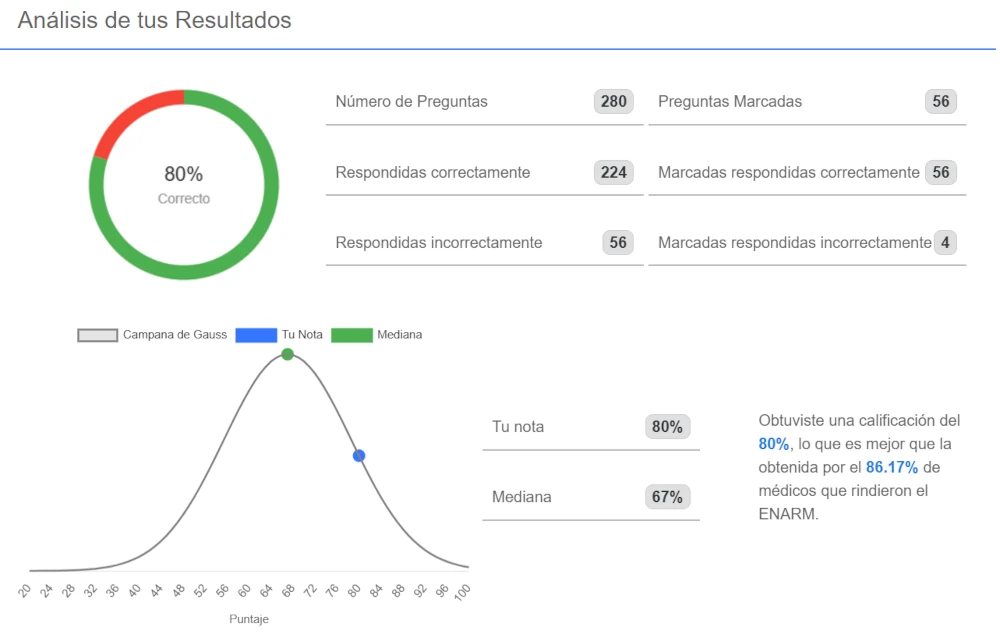 ENARM Simulador Resultados